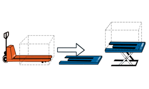 UDOBÄR Hubtisch mit E-Plattform