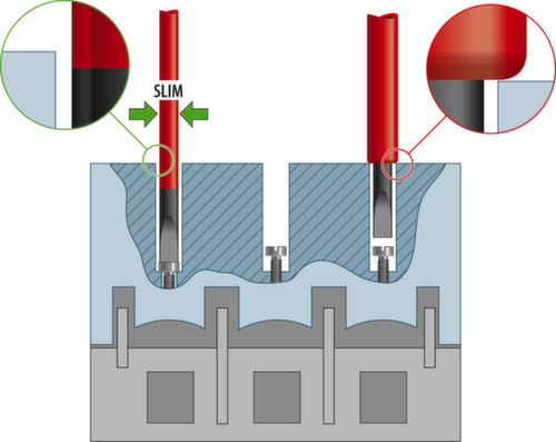 1102-005 VDE Jeu d'outils VDE 8 pièces en L-BOXX Mini