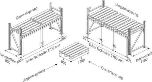 META Palettenregal MULTIPAL für 12 Paletten, 3770 mm breit, 3 Lagerebenen