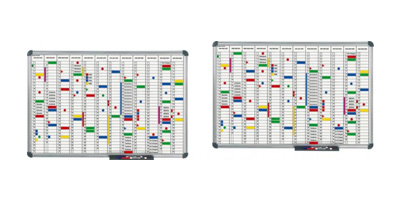 Planologische besturen