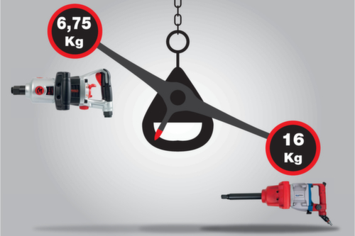 KS Tools 1" superMONSTER Hochleistungs-Druckluft-Schlagschrauber Standard 7 L