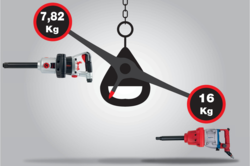 KS Tools 1" superMONSTER Hochleistungs-Druckluft-Schlagschrauber Standard 7 L