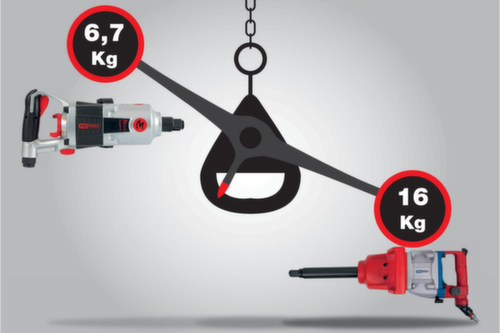 KS Tools 3/4" superMONSTER Hochleistungs-Druckluft-Schlagschrauber Standard 8 L