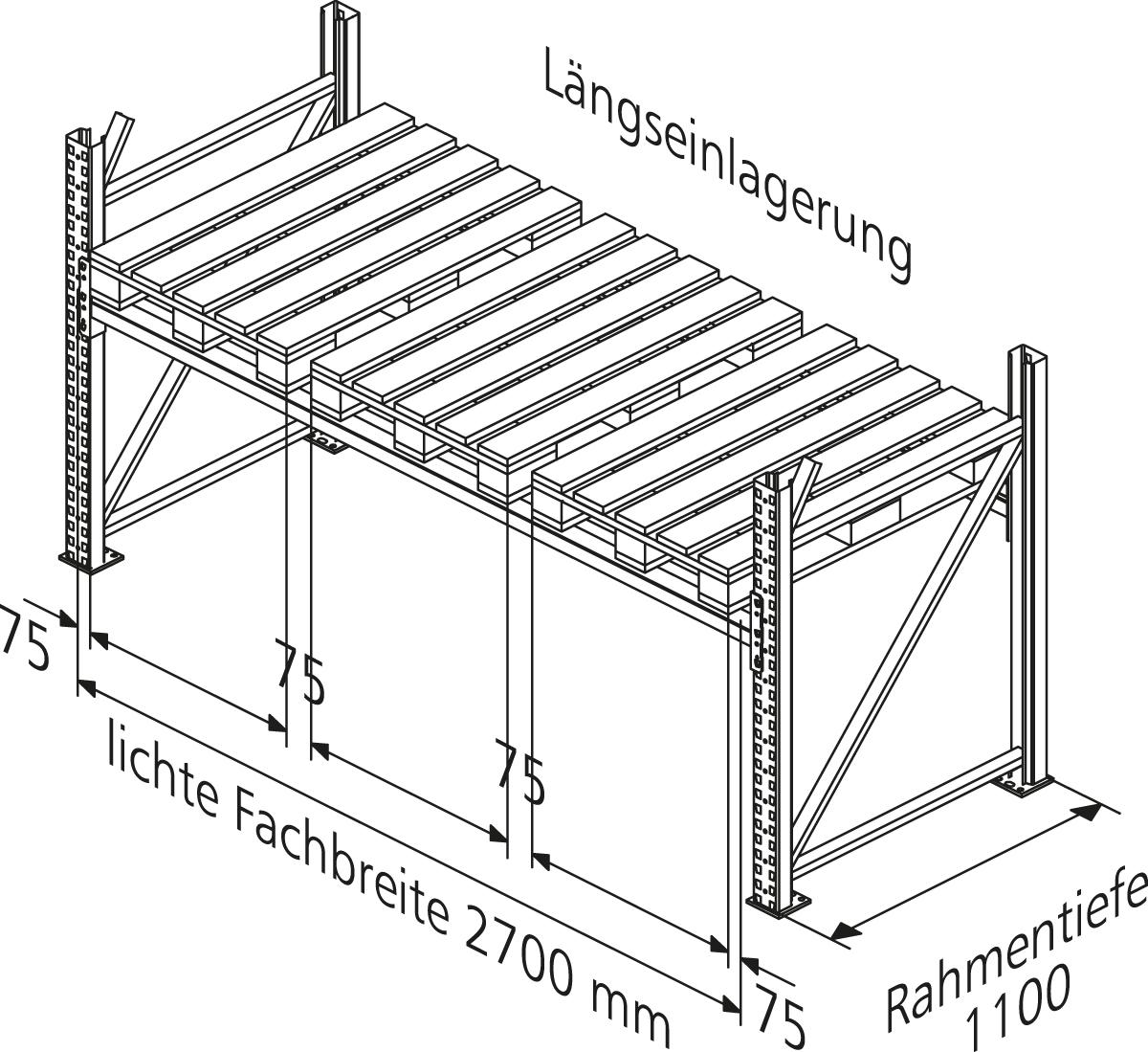 META Palettenregal MULTIPAL für 12 Paletten, 3770 mm breit, 3 Lagerebenen Detail 1 ZOOM