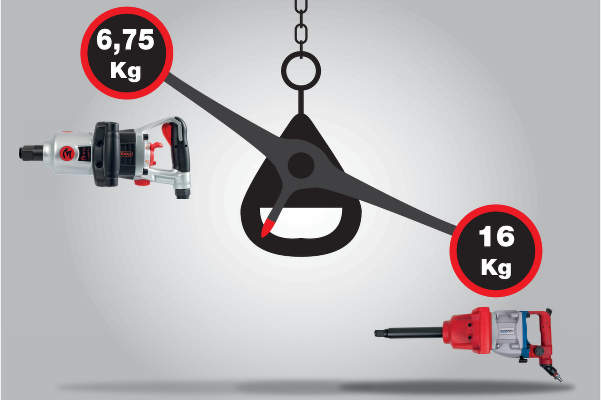 KS Tools 1" superMONSTER Hochleistungs-Druckluft-Schlagschrauber Standard 7 ZOOM