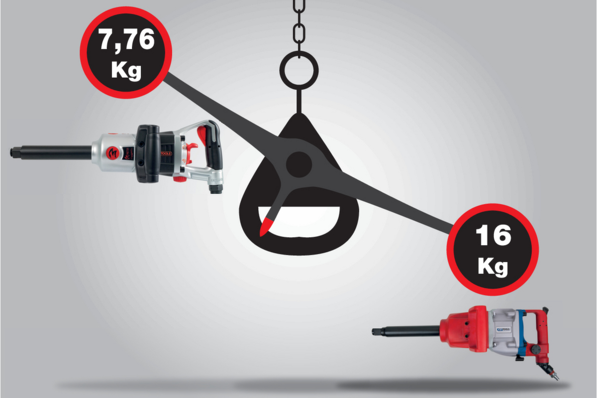 KS Tools 3/4" superMONSTER Hochleistungs-Druckluft-Schlagschrauber Standard 9 ZOOM