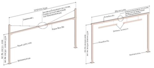 PROCITY Terminal de signes pour limiteur de hauteur  L