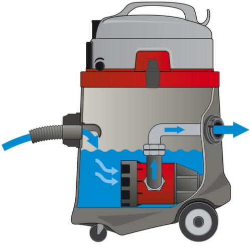 Ventouse de la pompe N 51/1 KPS, puissance 2200 W, largeur de travail 360 mm L