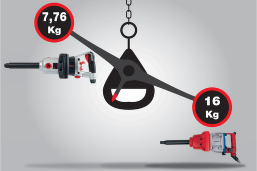 KS Tools Clé à chocs pneumatique haute performance superMONSTER 3/4"  L