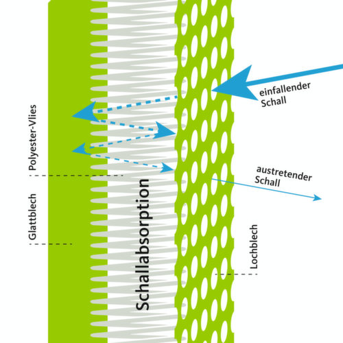 Système de cloison démontable  L