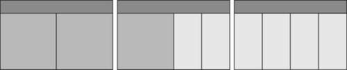 GEDORE 2430 Coffre à outils avec 3 tiroirs  L