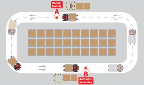 EP Transpalette Électrique Autopropulsé XP15+, 1500 kg force, polyuréthane/polyuréthane  L