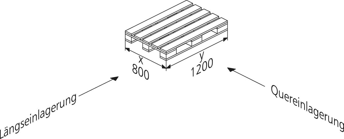 META Rayonnage à palettes MULTIPAL pour 12 palettes, largeur 2870 mm, 4 niveaux de stockage ZOOM