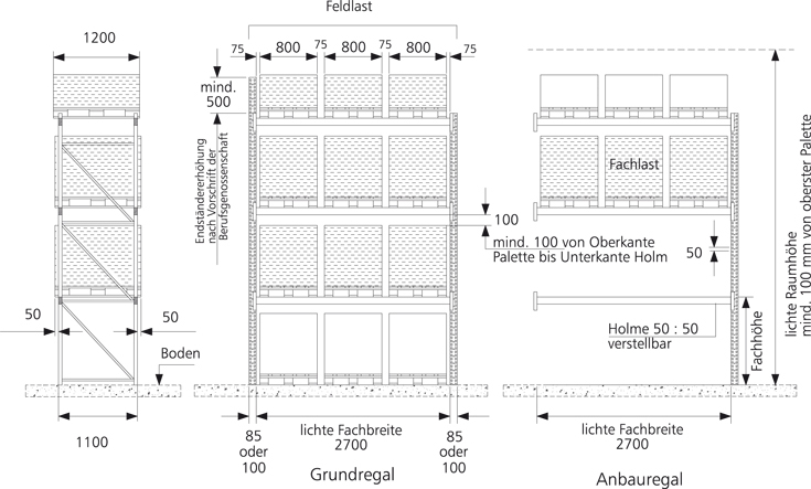 META Rayonnage à palettes MULTIPAL pour 12 palettes, largeur 2870 mm, 4 niveaux de stockage Missing translation ZOOM