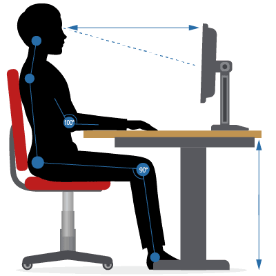 Grafik einer ergonomischen Sitzhaltung am Schreibtisch mit korrekter Position von Rücken, Armen und Monitor