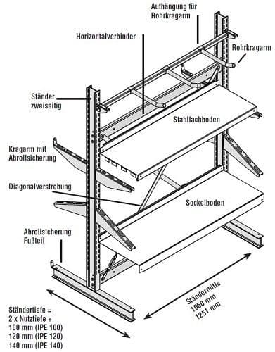 Technische Zeichnung eines Kragarmregals mit Aufbau und einzelnen Bauteilen